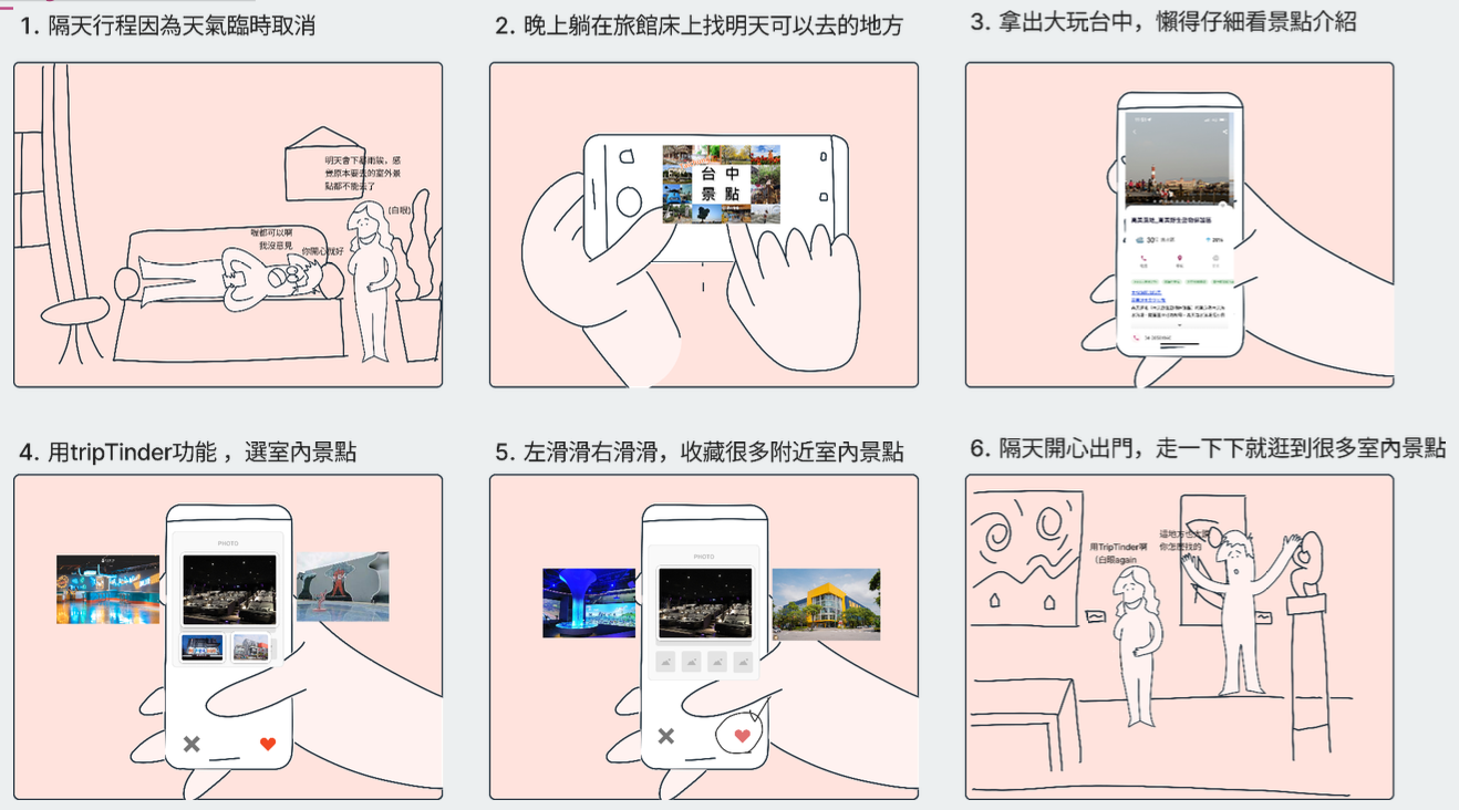 User scenario storyboard